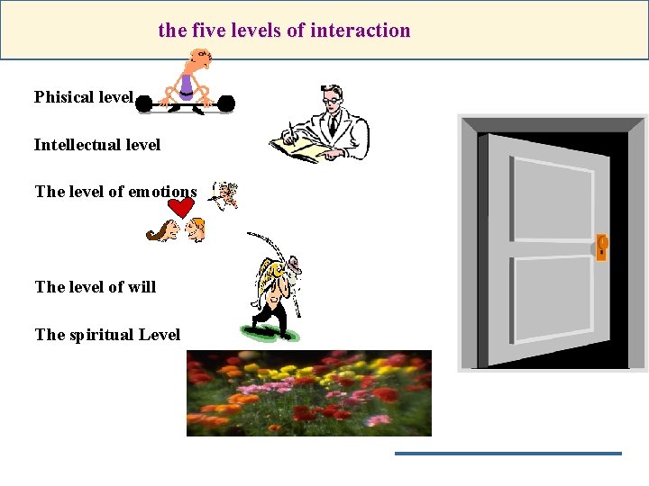 the five levels of interaction Phisical level Intellectual level The level of emotions The