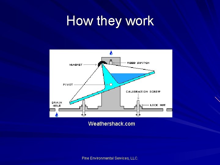 How they work Weathershack. com Pine Environmental Services, LLC. 