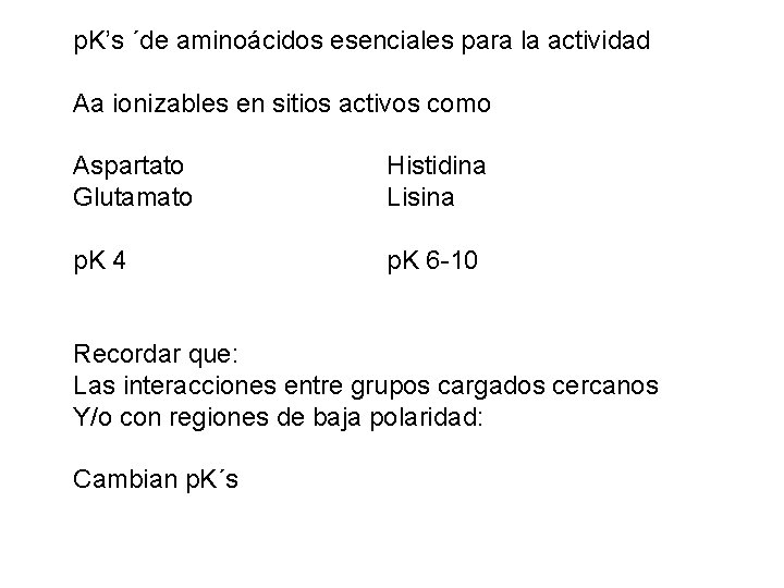 p. K’s ´de aminoácidos esenciales para la actividad Aa ionizables en sitios activos como