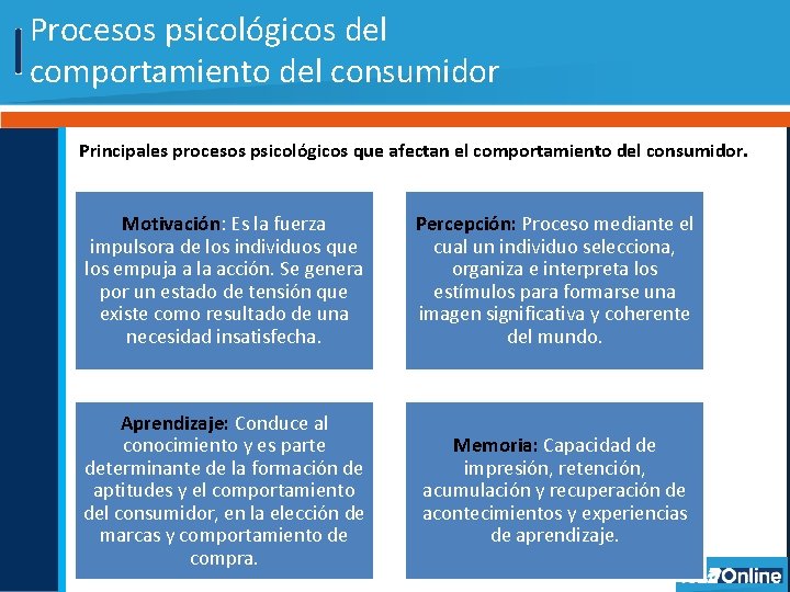 Procesos psicológicos del comportamiento del consumidor Principales procesos psicológicos que afectan el comportamiento del