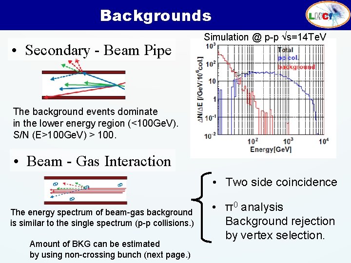 Backgrounds • Secondary - Beam Pipe Simulation @ p-p √s=14 Te. V The background