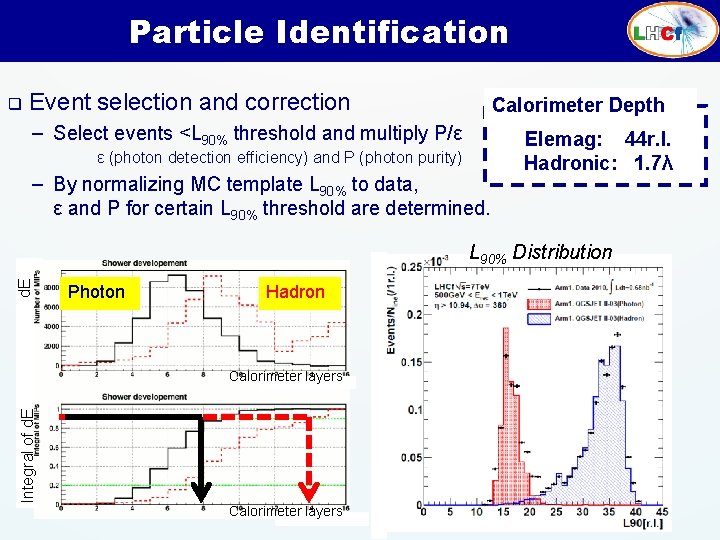 Particle Identification q Event selection and correction Calorimeter Depth – Select events <L 90%