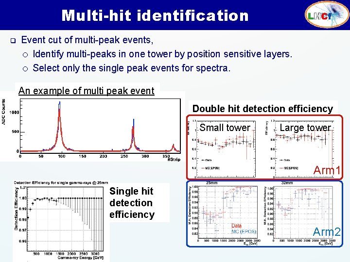 Multi-hit identification q Event cut of multi-peak events, o Identify multi-peaks in one tower