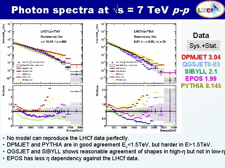 Photon spectra at √s = 7 Te. V p-p Data Sys. +Stat. DPMJET 3.