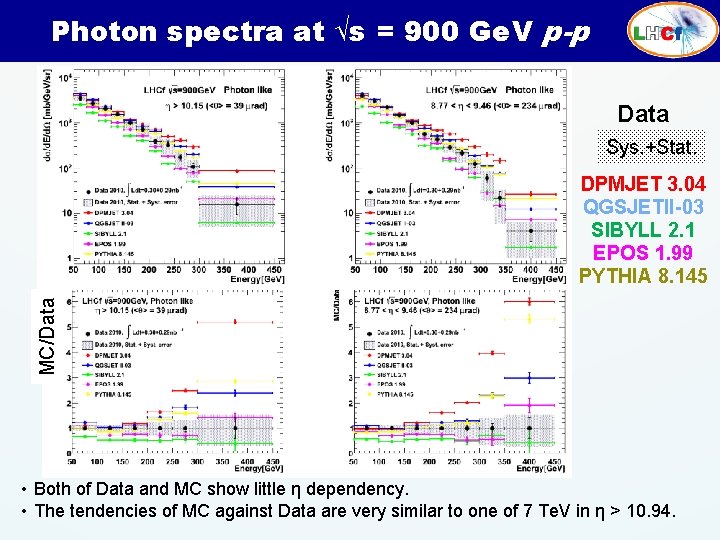 Photon spectra at √s = 900 Ge. V p-p Data Sys. +Stat. MC/Data DPMJET