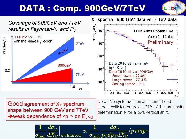 DATA : Comp. 900 Ge. V/7 Te. V Coverage of 900 Ge. V and