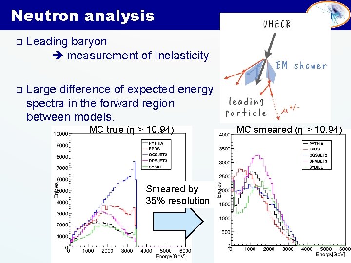 Neutron analysis q Leading baryon measurement of Inelasticity q Large difference of expected energy
