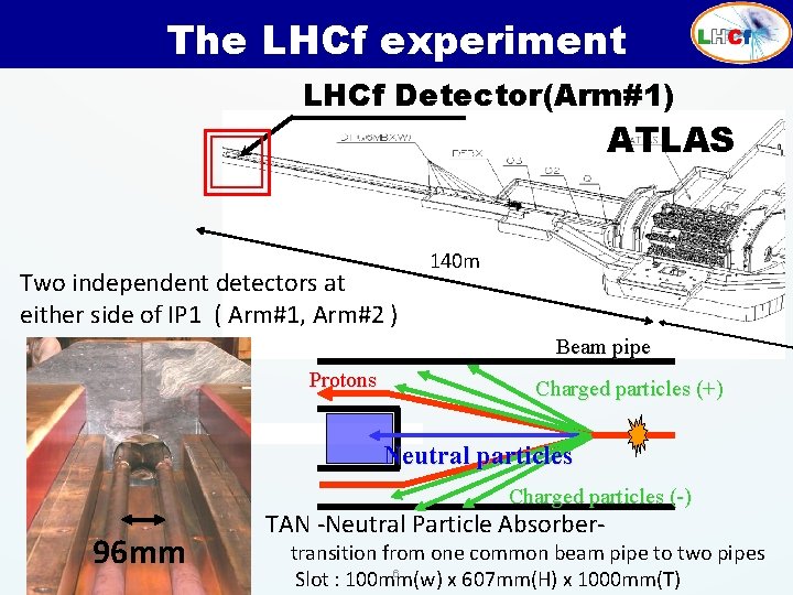 The LHCf experiment LHCf Detector(Arm#1) ATLAS Two independent detectors at either side of IP