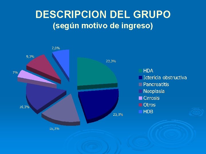 DESCRIPCION DEL GRUPO (según motivo de ingreso) 