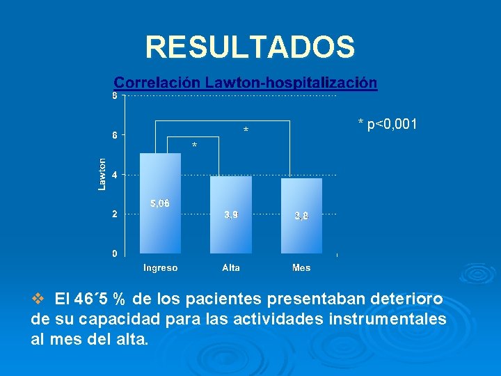 RESULTADOS * * p<0, 001 * v El 46´ 5 % de los pacientes