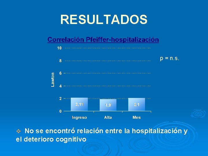 RESULTADOS p = n. s. v No se encontró relación entre la hospitalización y