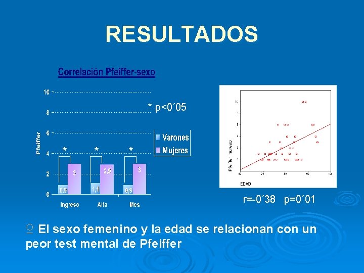 RESULTADOS * p<0´ 05 * * * r=-0´ 38 p=0´ 01 ♀ El sexo