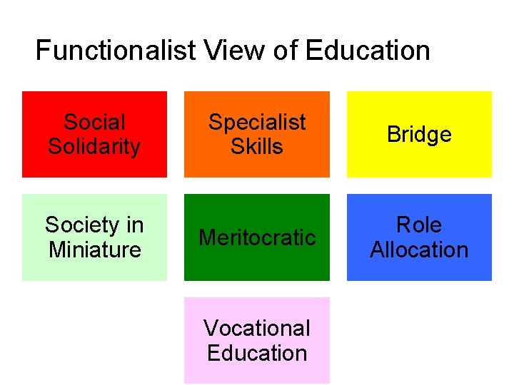 Functionalist View of Education Social Solidarity Society in Miniature Specialist Skills Bridge Meritocratic Role