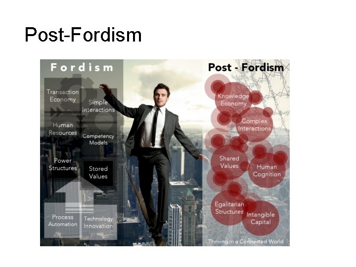 Post-Fordism 