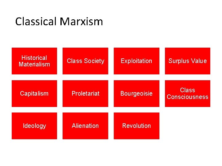 Classical Marxism Historical Materialism Class Society Exploitation Surplus Value Capitalism Proletariat Bourgeoisie Class Consciousness