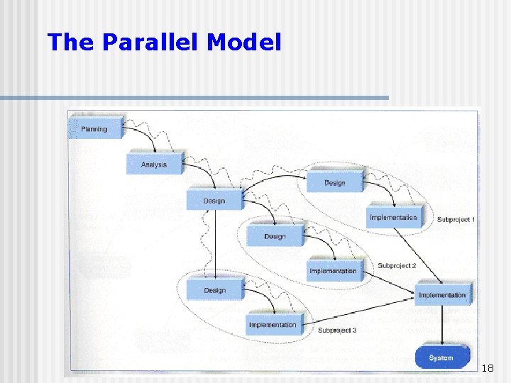 The Parallel Model 18 The Parallel Model 18