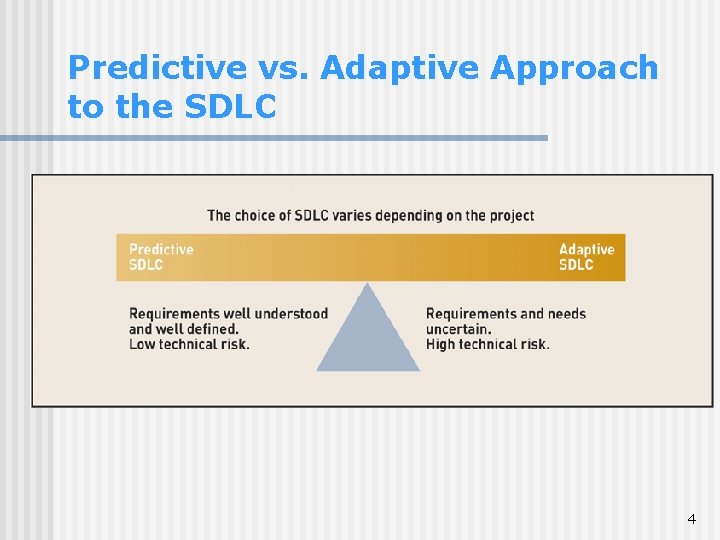 Predictive vs. Adaptive Approach to the SDLC 4 Predictive vs. Adaptive Approach to the SDLC 4