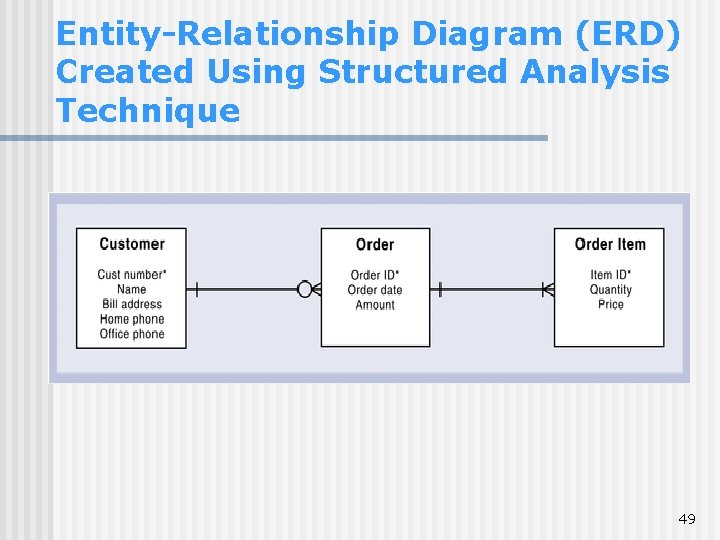 Entity-Relationship Diagram (ERD) Created Using Structured Analysis Technique 49 Entity-Relationship Diagram (ERD) Created Using Structured Analysis Technique 49