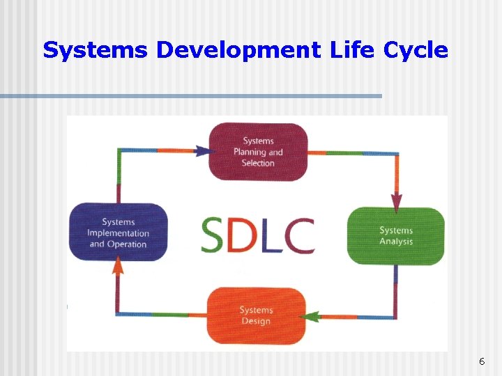 Systems Development Life Cycle 6 Systems Development Life Cycle 6