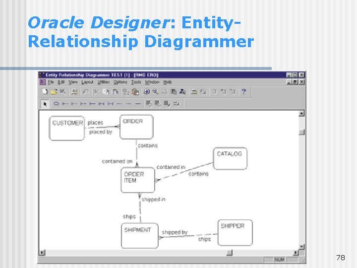 Oracle Designer: Entity. Relationship Diagrammer 78 Oracle Designer: Entity. Relationship Diagrammer 78