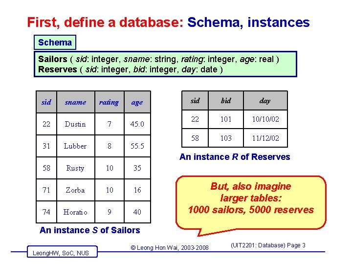 First, define a database: Schema, instances Schema Sailors ( sid: integer, sname: string, rating: First, define a database: Schema, instances Schema Sailors ( sid: integer, sname: string, rating: