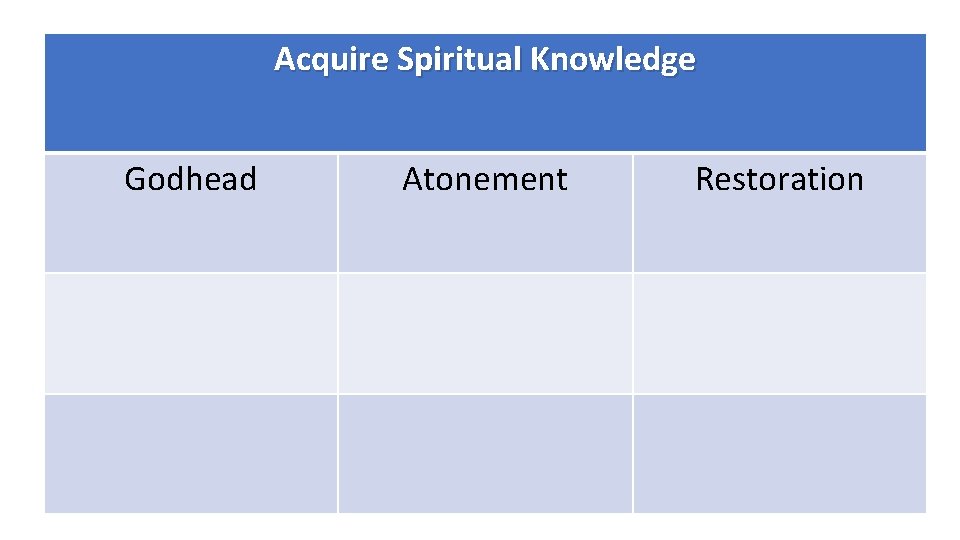 Acquire Spiritual Knowledge Godhead Atonement Restoration 