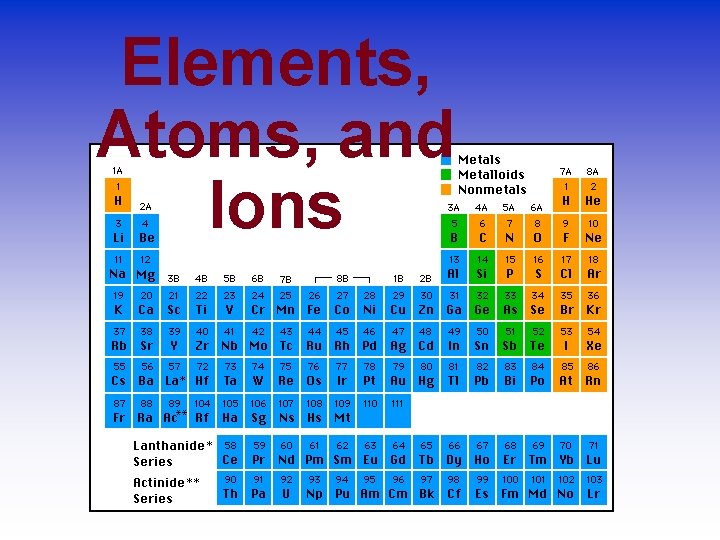 Elements, Atoms, and Ions 