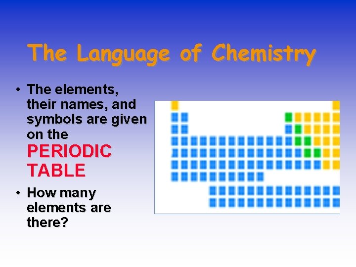 The Language of Chemistry • The elements, their names, and symbols are given on