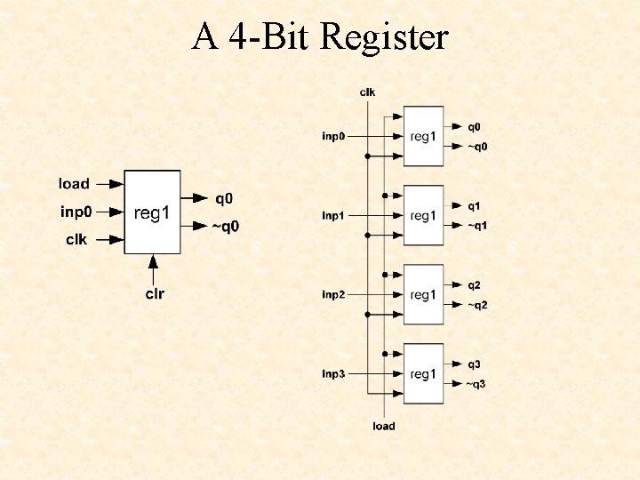 A 4 -Bit Register 