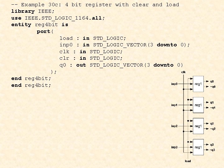 -- Example 30 c: 4 bit register with clear and load library IEEE; use
