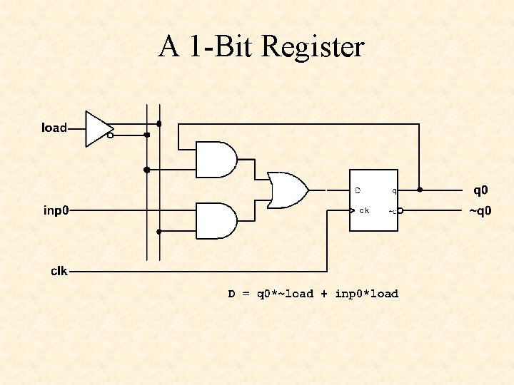 A 1 -Bit Register 