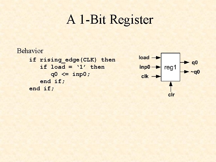 A 1 -Bit Register Behavior if rising_edge(CLK) then if load = ‘ 1’ then