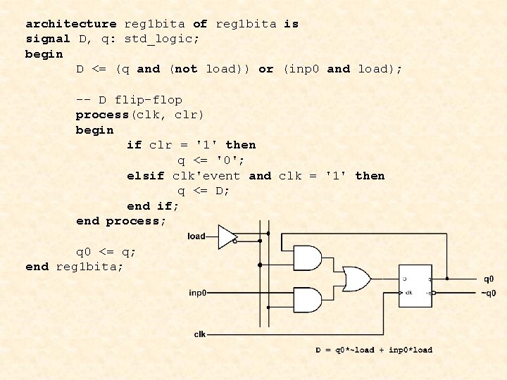 architecture reg 1 bita of reg 1 bita is signal D, q: std_logic; begin
