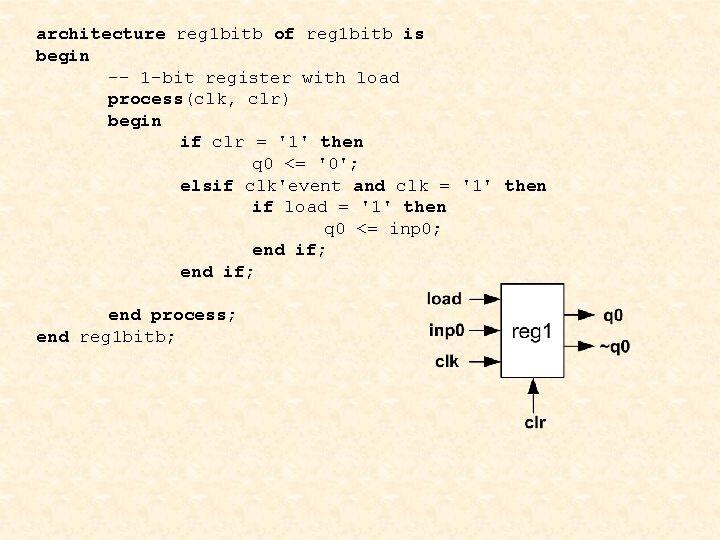 architecture reg 1 bitb of reg 1 bitb is begin -- 1 -bit register