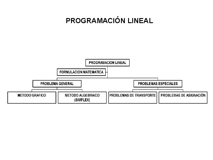 PROGRAMACIÓN LINEAL 