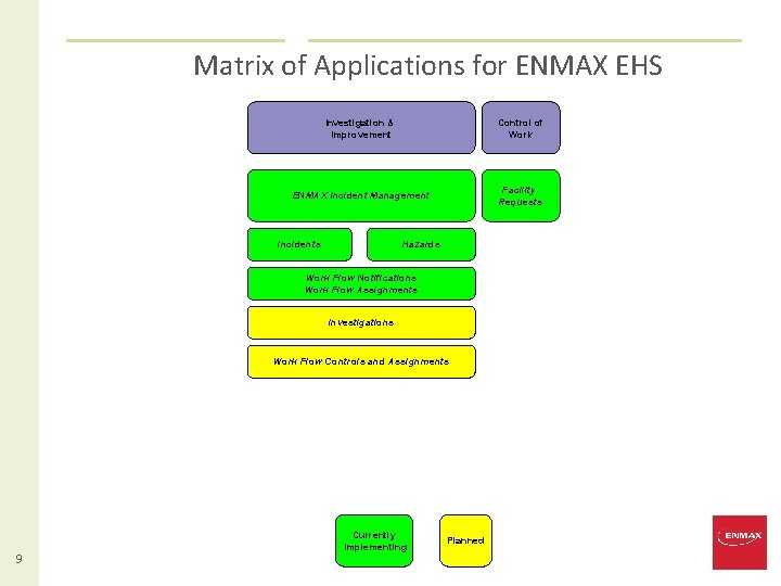 Matrix of Applications for ENMAX EHS Investigation & Improvement Control of Work ENMAX Incident