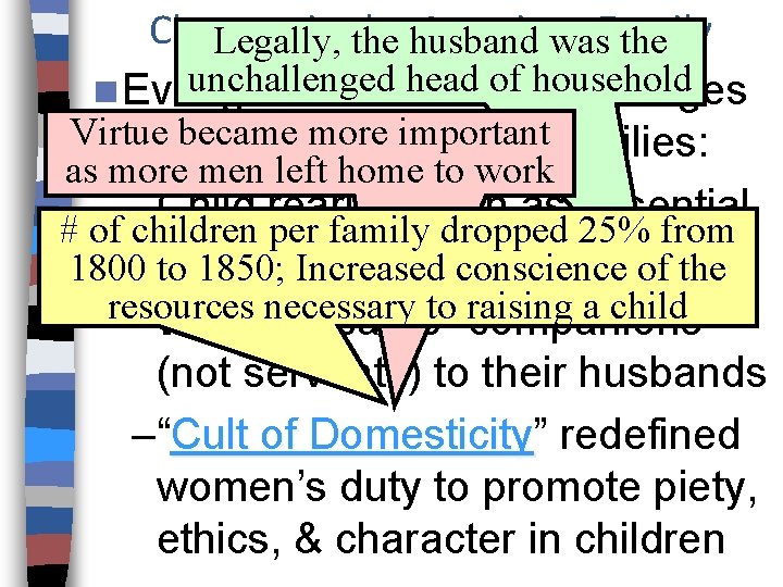 Changes in the American Legally, the husband was. Family the unchallenged head of household