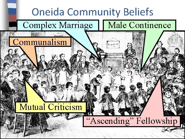 Oneida Community Beliefs Complex Marriage Male Continence Communalism Mutual Criticism “Ascending” Fellowship 