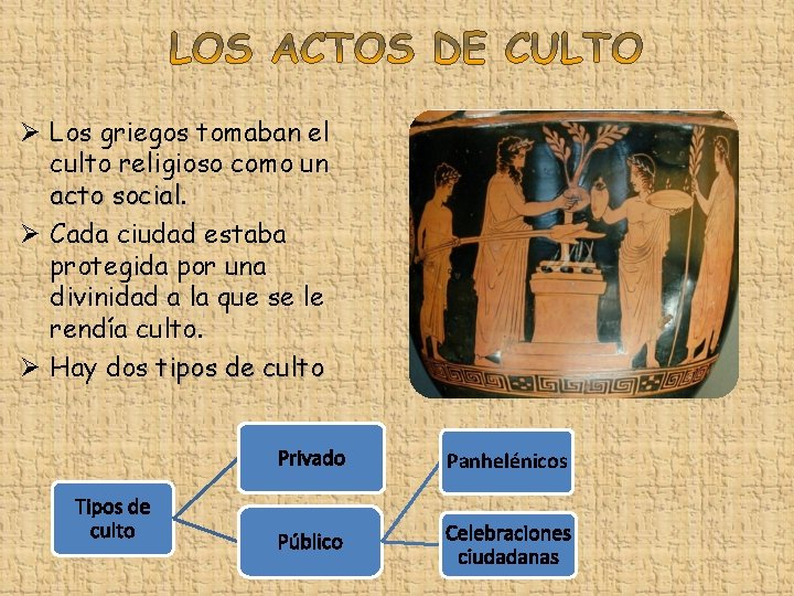 Ø Los griegos tomaban el culto religioso como un acto social Ø Cada ciudad