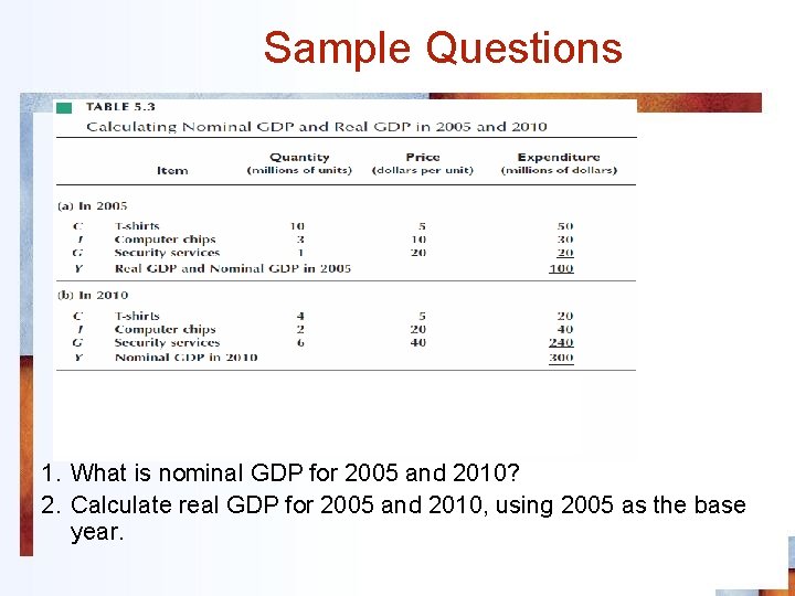 Sample Questions 1. What is nominal GDP for 2005 and 2010? 2. Calculate real