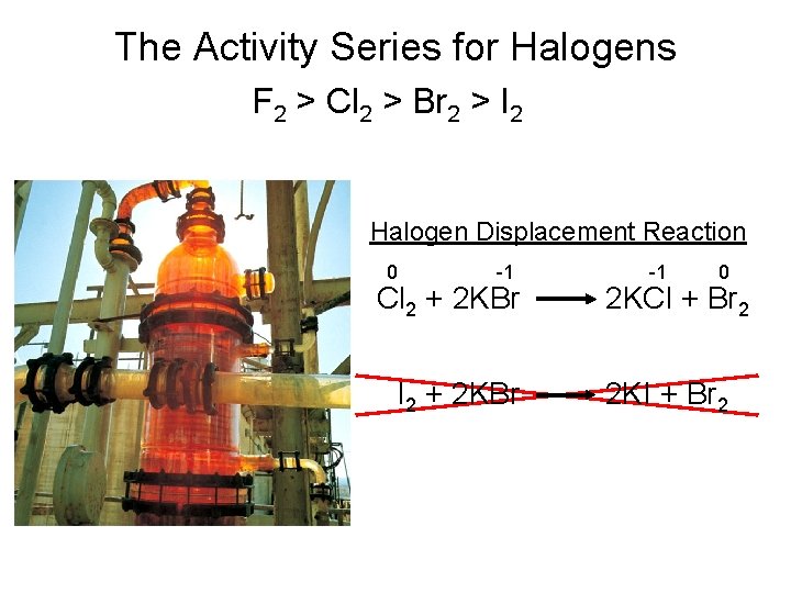 The Activity Series for Halogens F 2 > Cl 2 > Br 2 >