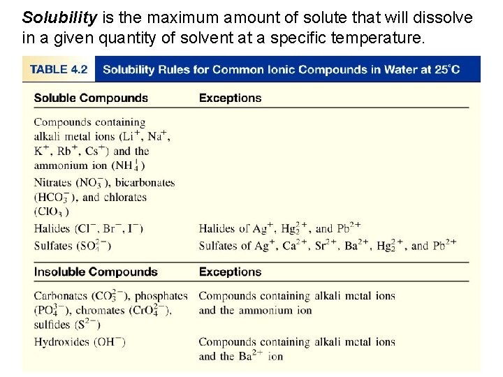 Solubility is the maximum amount of solute that will dissolve in a given quantity