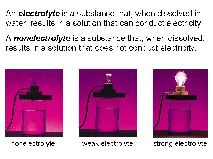 An electrolyte is a substance that, when dissolved in water, results in a solution