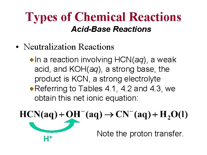 Types of Chemical Reactions Acid-Base Reactions • Neutralization Reactions In a reaction involving HCN(aq),