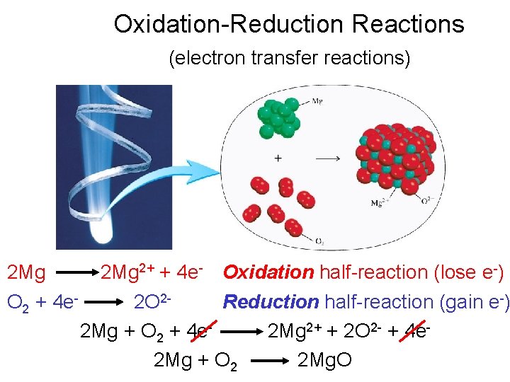 Oxidation-Reduction Reactions (electron transfer reactions) 2 Mg 2+ + 4 e- Oxidation half-reaction (lose
