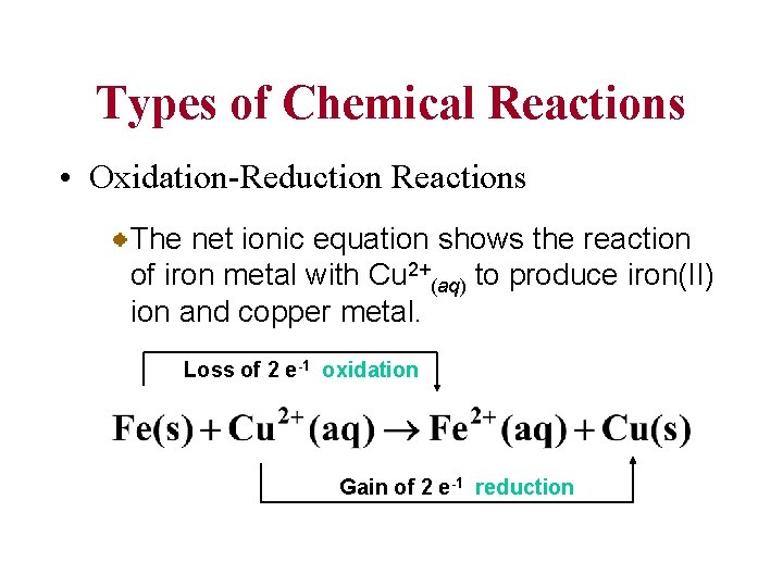 Types of Chemical Reactions • Oxidation-Reduction Reactions The net ionic equation shows the reaction