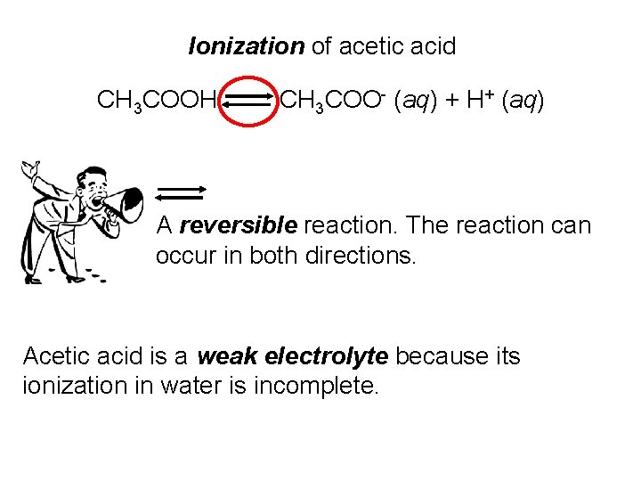 Ionization of acetic acid CH 3 COOH CH 3 COO- (aq) + H+ (aq)