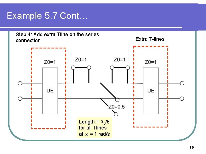 Example 5. 7 Cont… Step 4: Add extra Tline on the series connection Extra