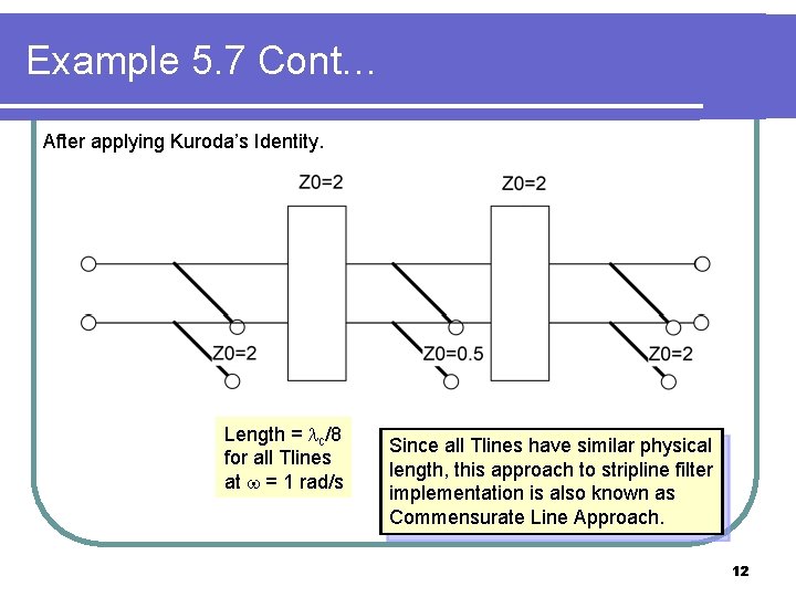Example 5. 7 Cont… After applying Kuroda’s Identity. Length = c/8 for all Tlines