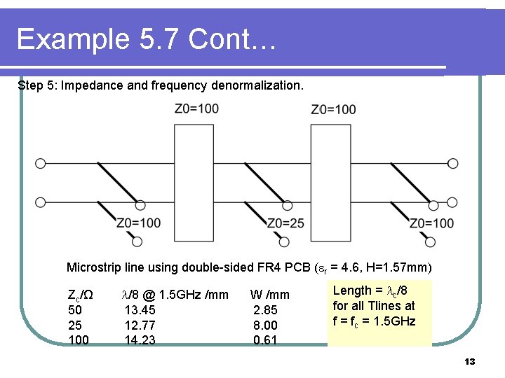 Example 5. 7 Cont… Step 5: Impedance and frequency denormalization. Microstrip line using double-sided